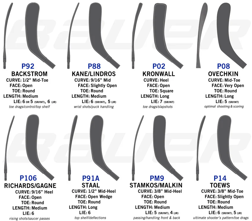 Bauer Vapor Flylite - Intermediate - Image 5