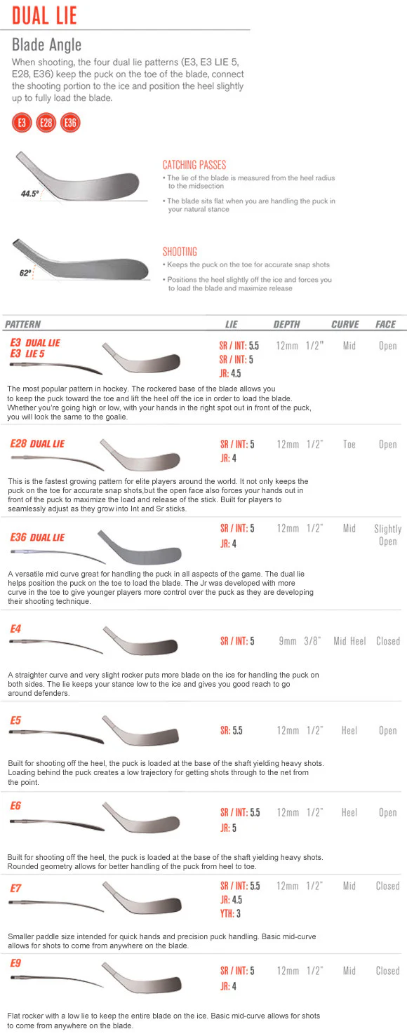 Easton Synergy HTX - Image 3